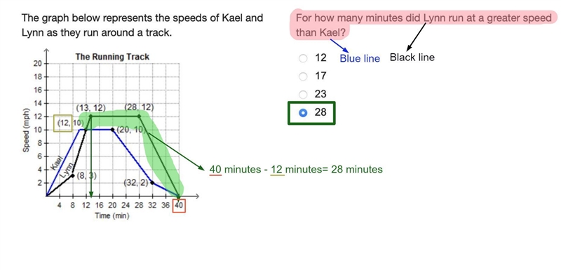 Pls help quick! I am not sure if i did this right-example-1