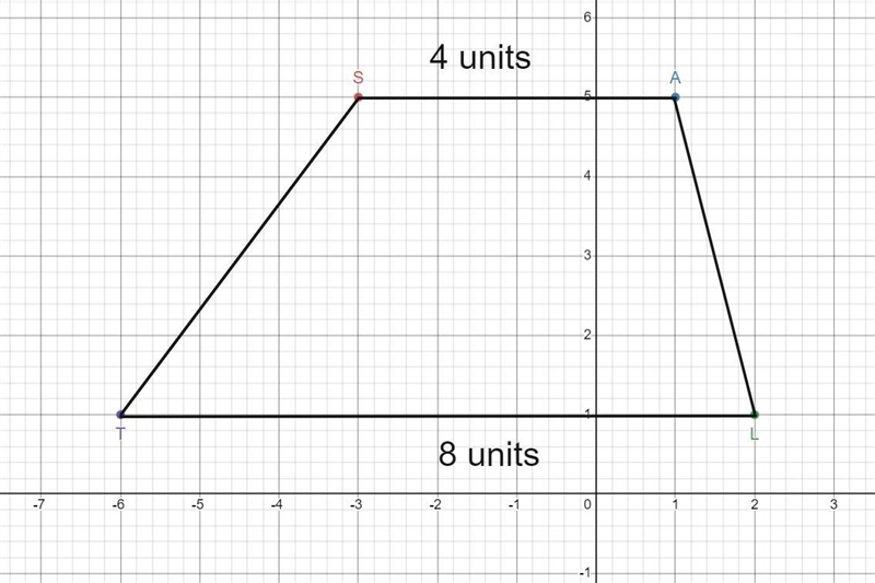 Find the area of the figure with the coordinates, S(-3, 5), A (1, 5), L(2, 1) and-example-1