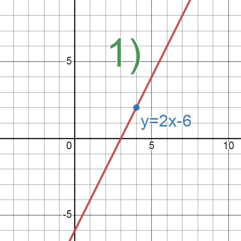 What are the three coordinates that need to be plotted?-example-1