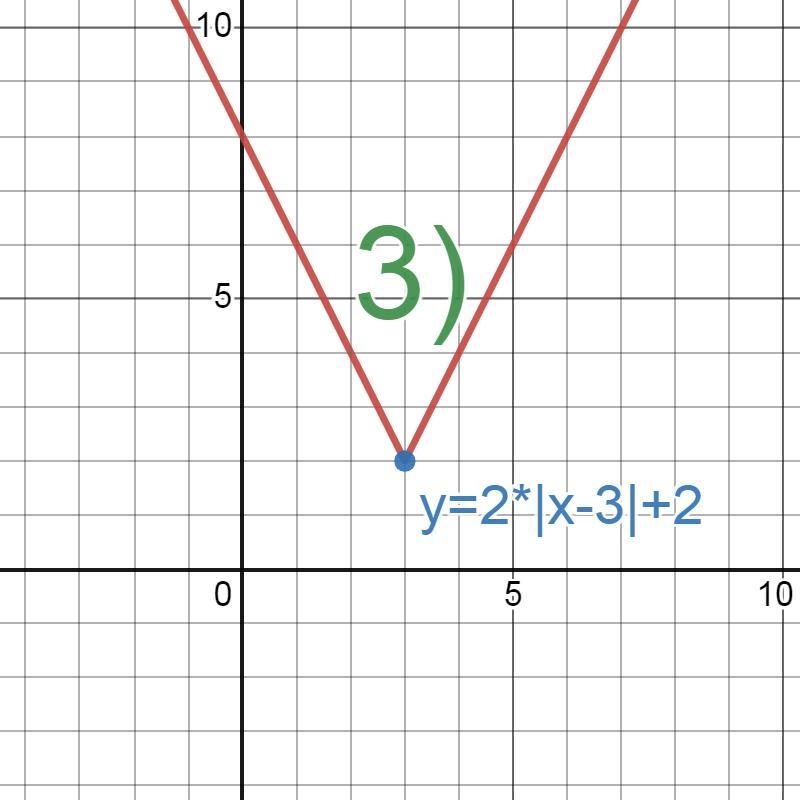 What are the three coordinates that need to be plotted?-example-3