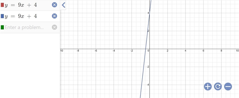 If a system has no solution, how does it look on the graph? What about infinite solutions-example-2