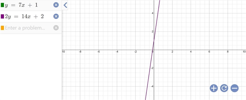 If a system has no solution, how does it look on the graph? What about infinite solutions-example-3