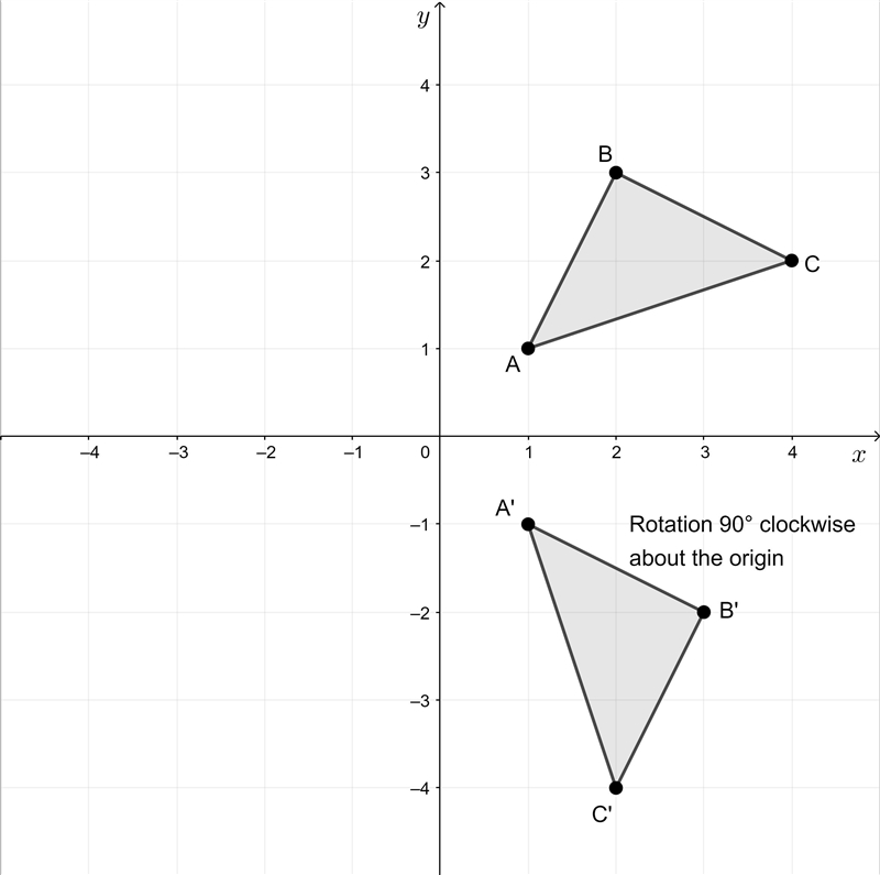 Rotate ∆ABC by 90° clockwise, about the origin, and then reflect in the x-axis. What-example-1