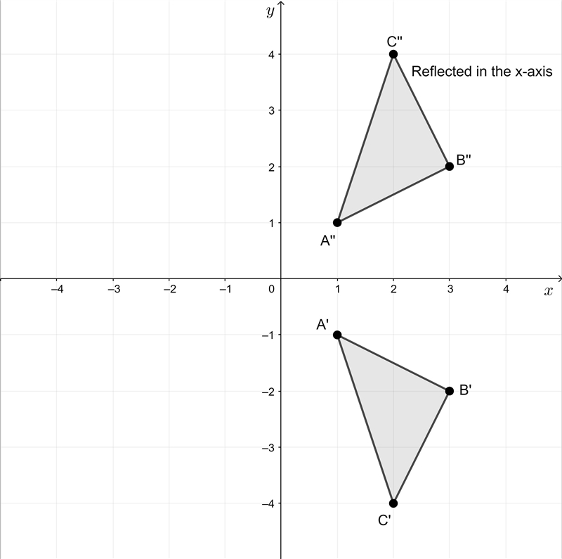 Rotate ∆ABC by 90° clockwise, about the origin, and then reflect in the x-axis. What-example-2