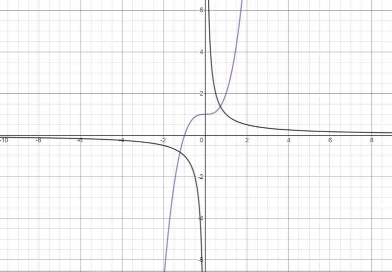 What is linear functions and what is non linear functions-example-2