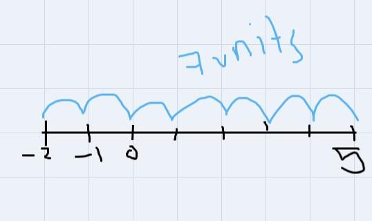 Which number line and equation show how to find the distance from -2 to 5? O O A. 1-2-(-5) 2 3 12-1-5) sing-example-1