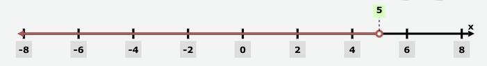 ANSWER QUICKLY PLS!! Solve for x, graph the solution on the numberline.-example-3