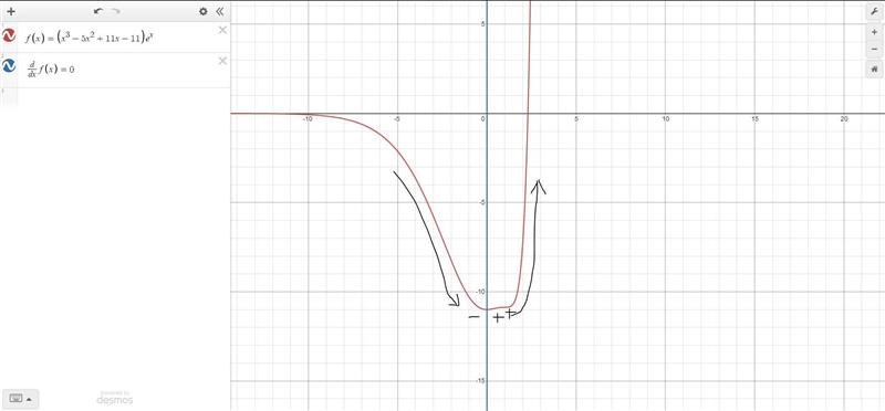 Which table identifies the x-values, if any, of the relative extrema of f(x) = (x-example-1