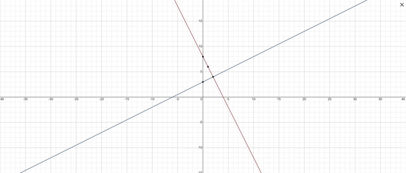 Graph the systems of equations.-example-1