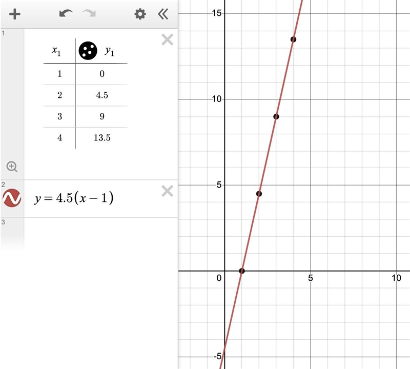 Does anybody know how to graph it​-example-1