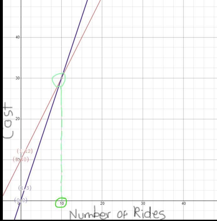 Solving systems of equations graphing Just parts C and D-example-1