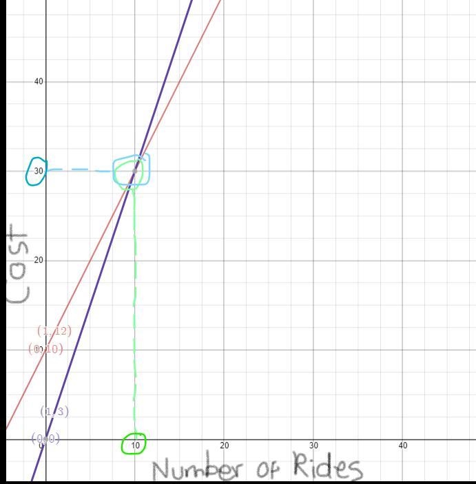 Solving systems of equations graphing Just parts C and D-example-2