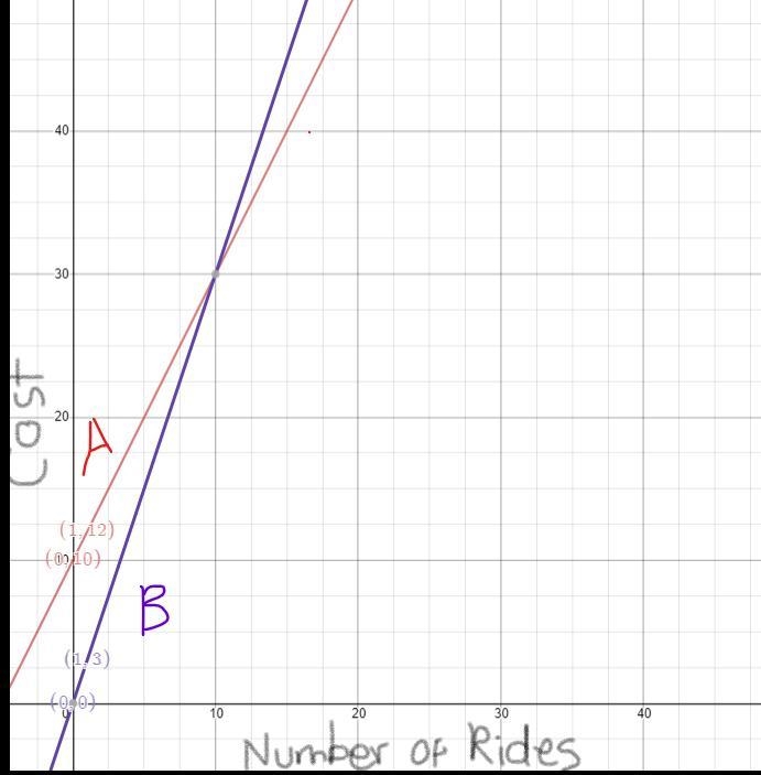 Solving systems of equations graphing Just parts C and D-example-3