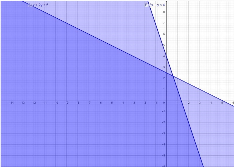 Please help! Which system of inequalities represented by the graph?-example-1