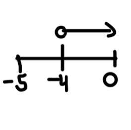 Graph the following inequality. x> -4-example-1