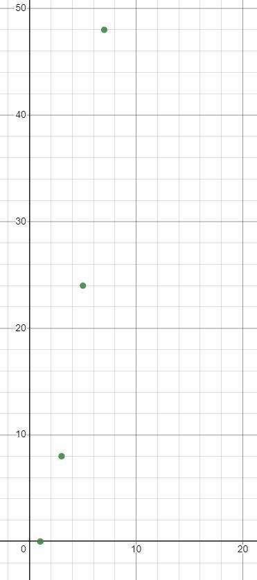 Here is a table of values. The two quantities, x and y, are related. What are some-example-1