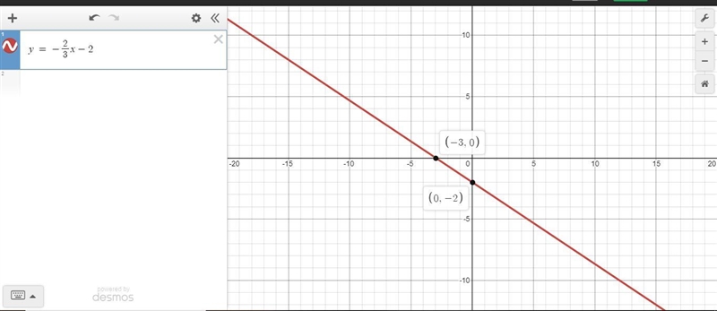 What is the equation of the graphed line written in standard form? 1. 2x + 3y = -6 2. 2x-example-1