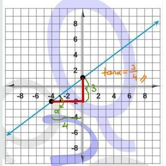 Choose the slope and y intercept on the graph 50 points-example-1