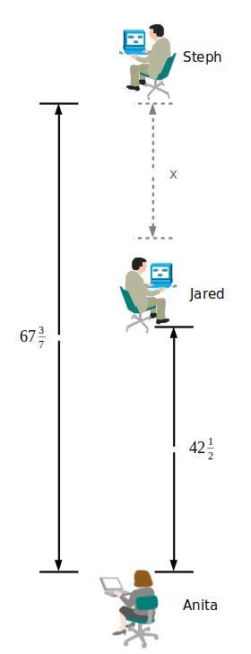 Anita is 42 1/2 feet below jared. Steph is 67 3/7 feet above anita. What is stephs-example-1