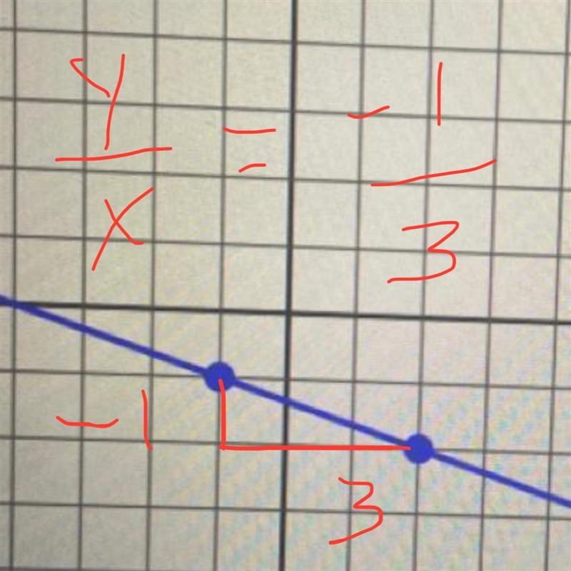 Find the slope of the line-example-1