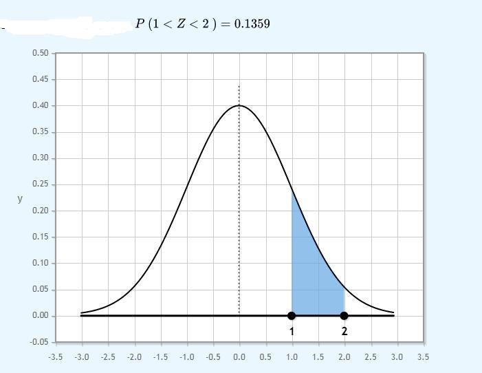 In a mid-size company, the distribution of the number of phone calls answered each-example-1