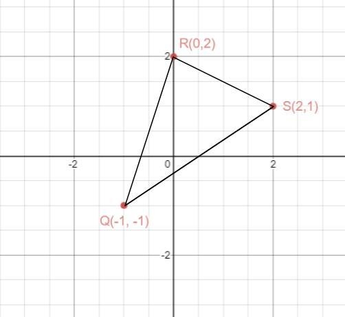 graph the image of each polygon with the given vertices after a dialation centered-example-1