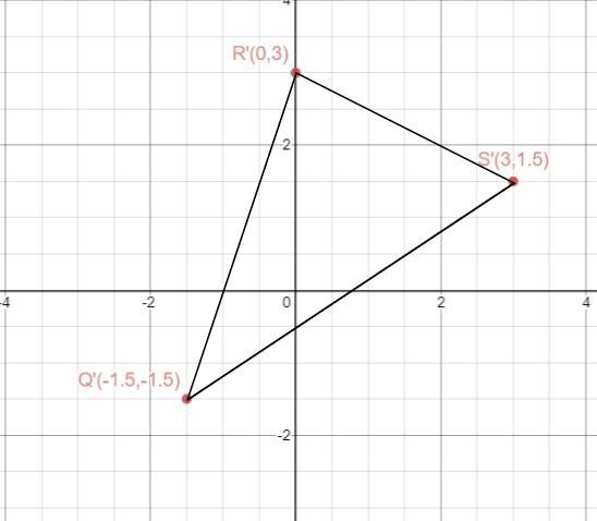 graph the image of each polygon with the given vertices after a dialation centered-example-2