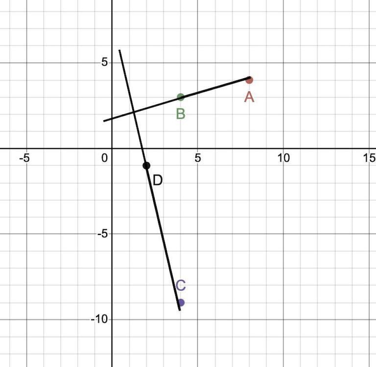 A (8,4) B (4,3) C (4,-9) D(2,-1) please explain your answer!!! ​-example-2