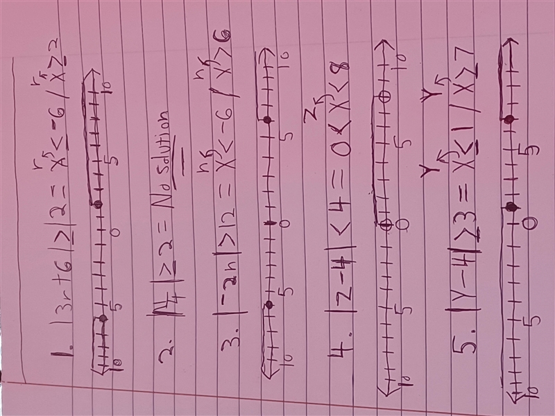 Graph the following inequalities using a number line ​-example-1