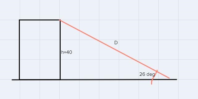 2. A bird flew from a point on the ground directly to the edge of the roof of a building-example-1