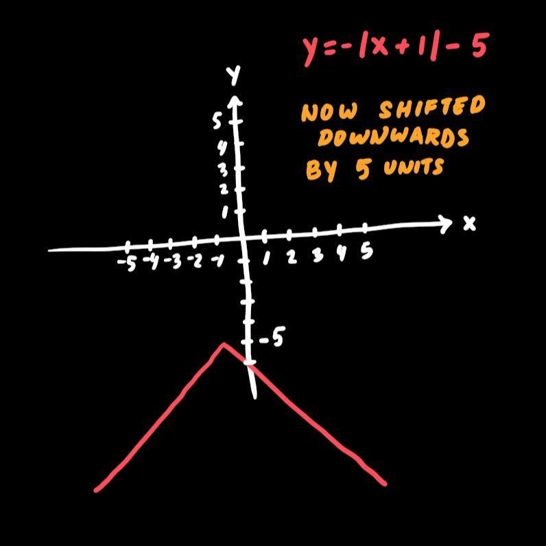 What best describes the graph of y = -|x+1| - 5-example-4