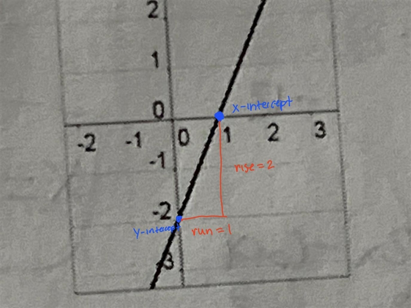 Write an equation for the line.-example-1