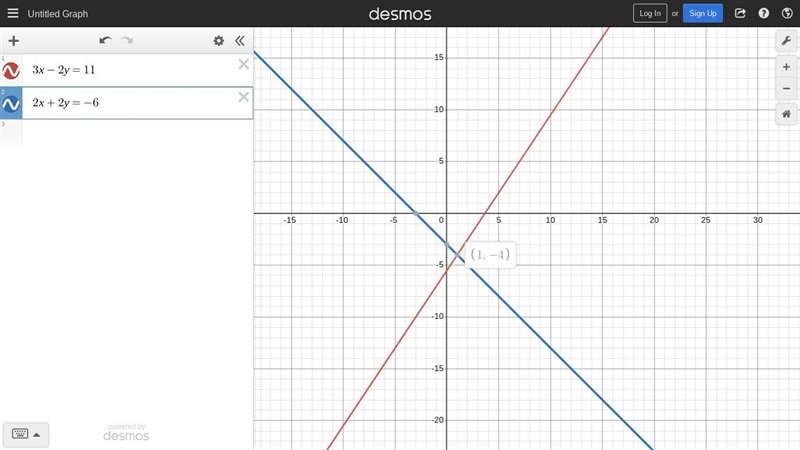 Solve the system 2x + 2y = -6 and 3x - 2y = 11 by using graph paper or graphing technology-example-1