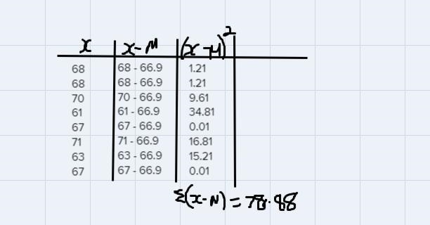 For the following set of data, find the number of data within 1 population standarddeviation-example-1