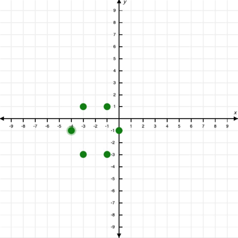 the points (-3,1), (-1,1), (0,-1), (-1,-3), (-3,-3) and (-4,-1) are vertices of a-example-1