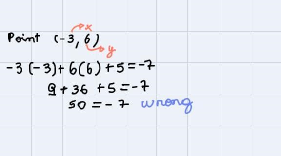 Which points are on the graph of the equation -3x + 6y + 5 = -7?Drag and drop all-example-1