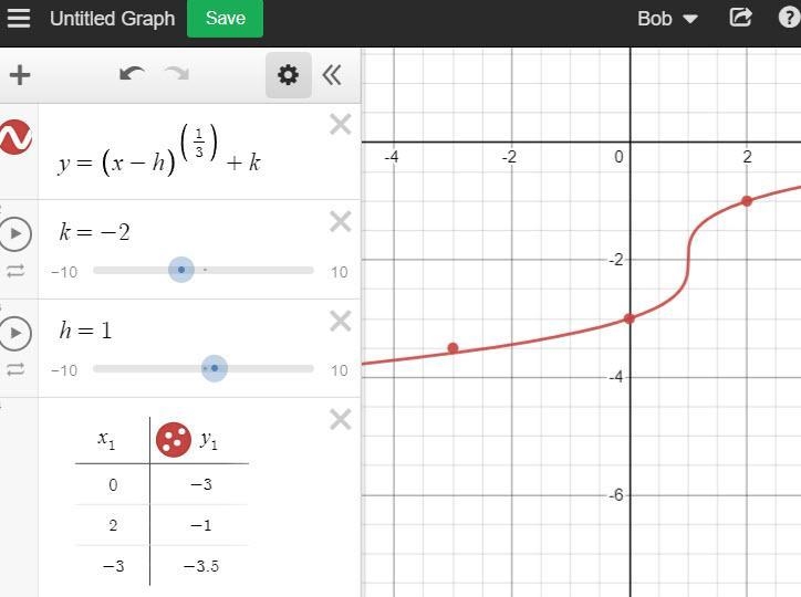 Determine the values of h and k in the equation of g(x). g(x) = RootIndex 3 StartRoot-example-1