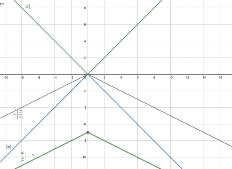 So, here are my instructions for these problems: Write an equation of the absolute-example-1