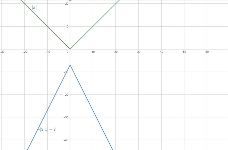 So, here are my instructions for these problems: Write an equation of the absolute-example-2