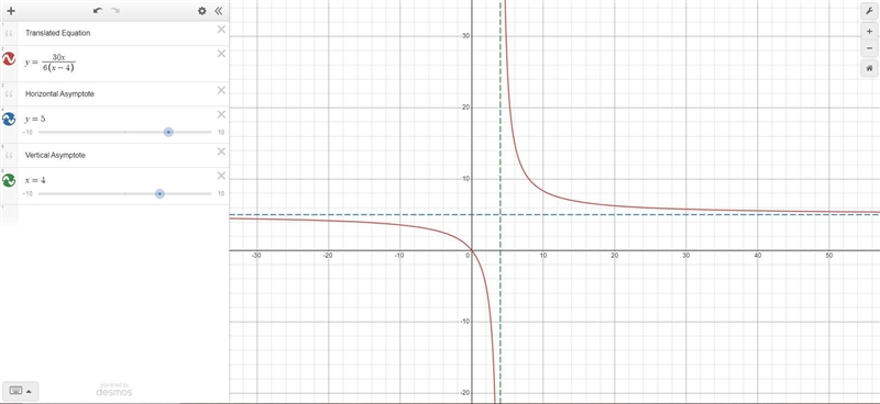 Write an equation for the translation of y=6/x that has the asymptotes x = 4 and y-example-1