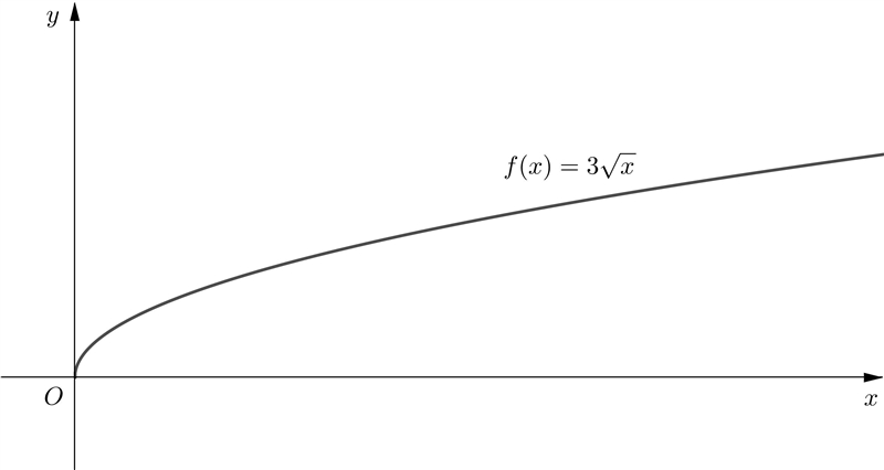 What is the domain of f(x) = 3√x? all real numbers positive numbers and zero all integers-example-1