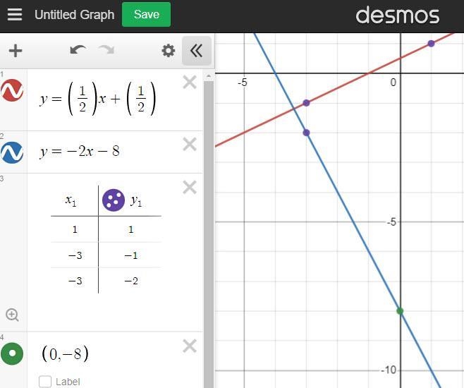 What is the y-intercept of the line perpendicular to (1,1) and (-3,-1) and passes-example-1