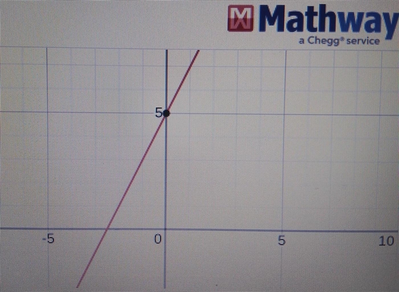 Determine the slope and y-intercept of the linear relationship described by the equation-example-1