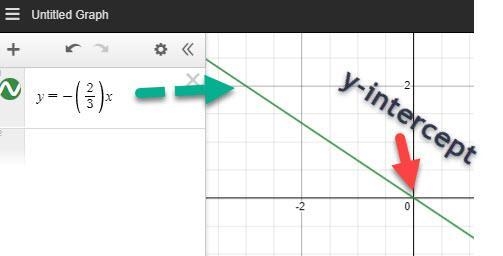 The slope of the graph of y = -2/3x is-example-1