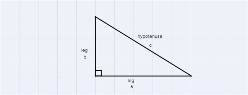 In a right triangle, the length of the hypotenuseis 14 cm and the length of one leg-example-1