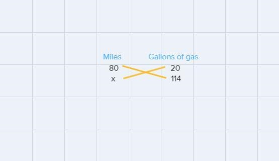 A boat can travel 80 miles on 20 gallons of gasoline, how far can it travel on 114 gallons-example-1