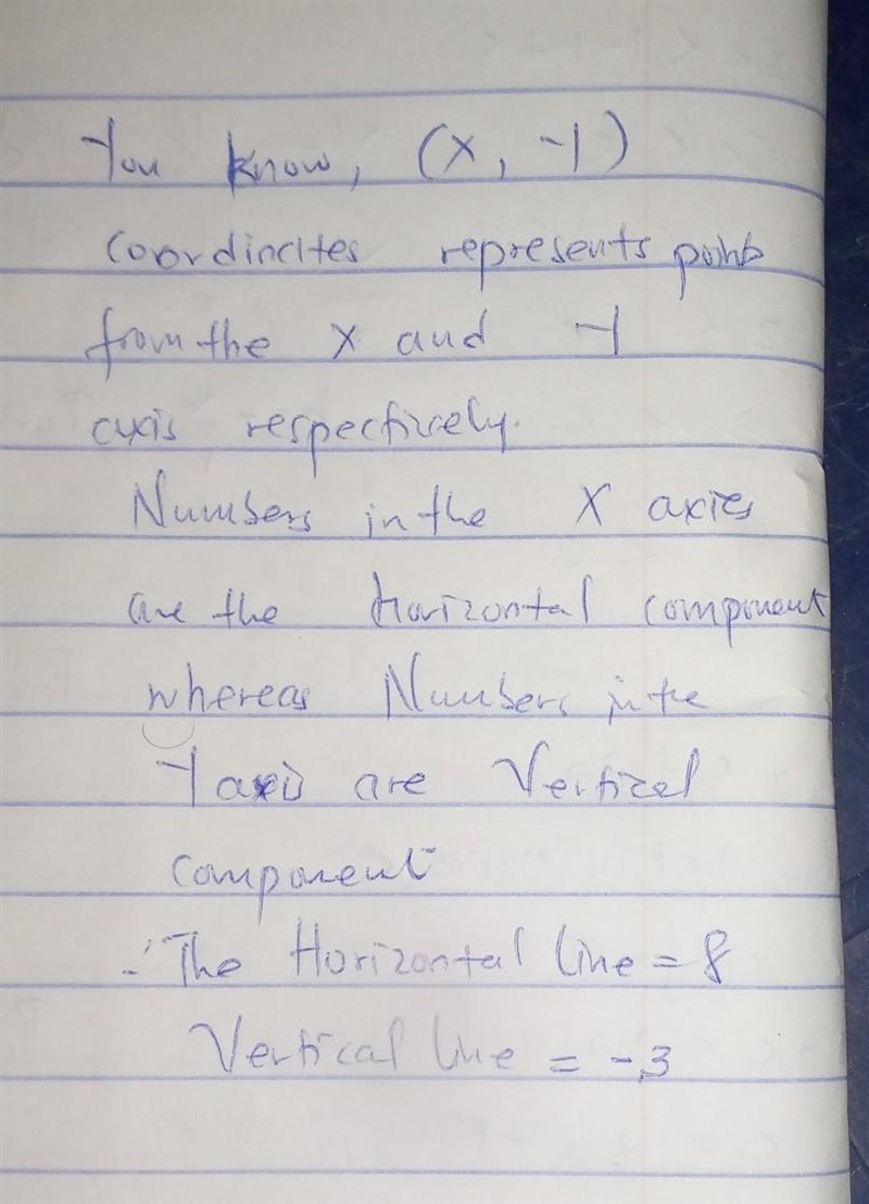 Write the equation of a line that goes through (8,-3) Horizontal line- Vertical line-example-1