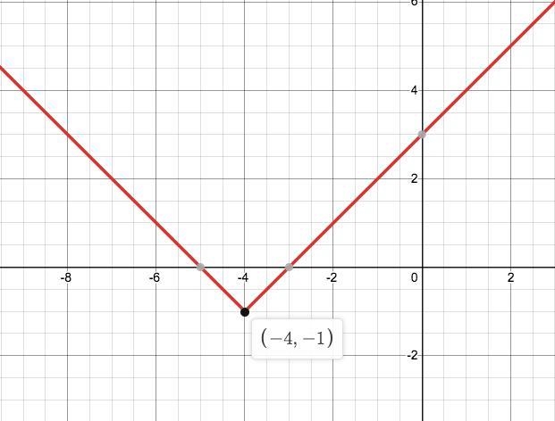 1. The graph of the equation y = |x + 41 – 1 is increasing over the interval, vand-example-1