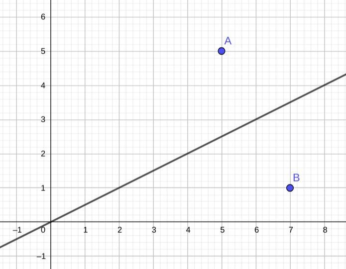 Find an equation for the perpendicular bisector of the line segment whose endpoints-example-1