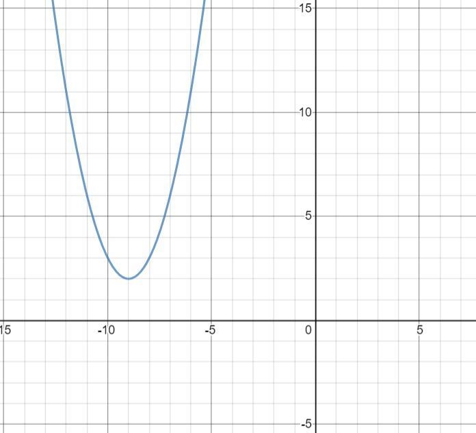 Using the graph of f(x)=x^2 as a guide describe the transformations and then sketch-example-2